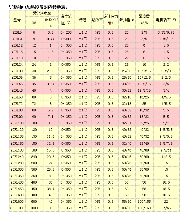 電加熱導熱油設備
